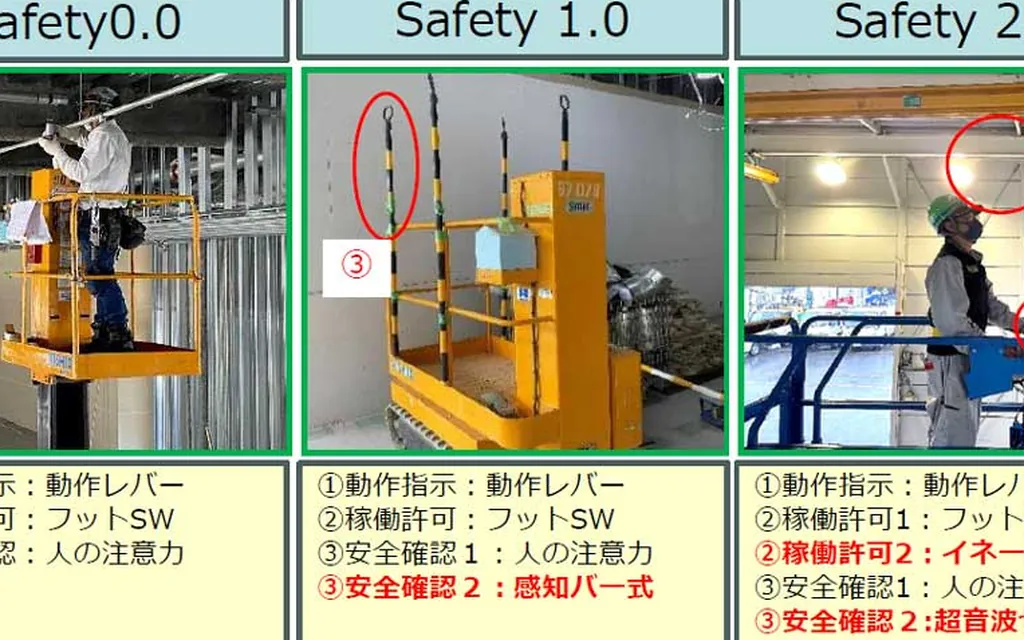 案例16 安全回路改造：从急停串联到安全继电器的合规 现场实拍