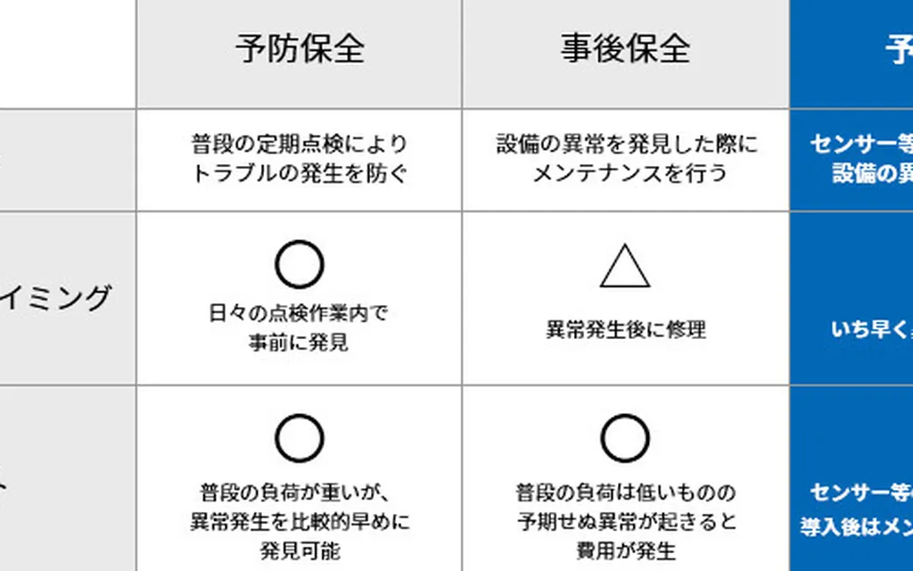 预防性方案拟定、实施与维护 现场实拍